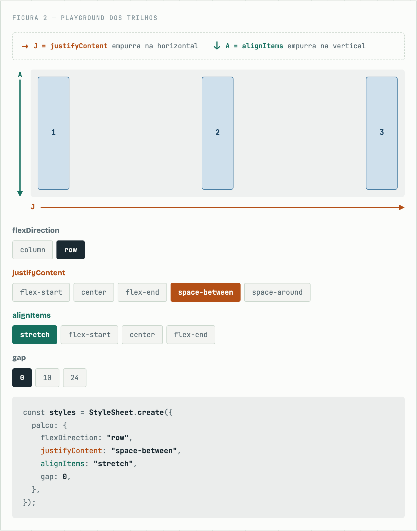 Playground do material de revisão de React Native: com justifyContent em space-between, o espaço livre é distribuído entre as caixas